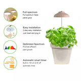 Egle lampada Led per piante